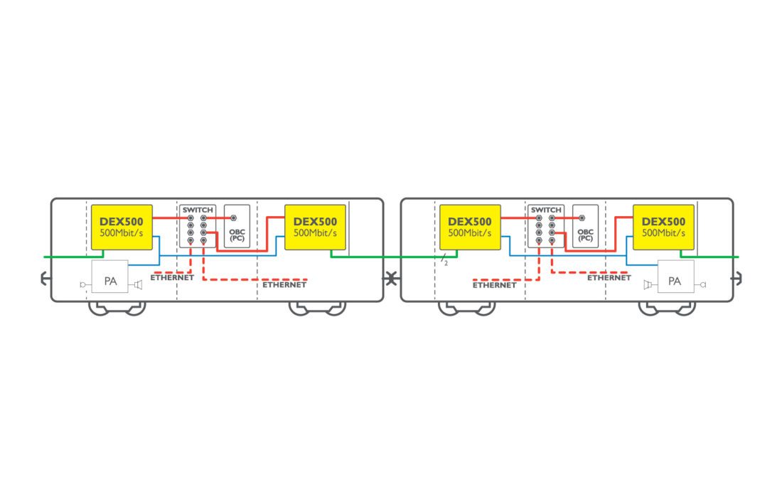 Scheme for the installation of a Dellner DEX 500 modem in a passenger train